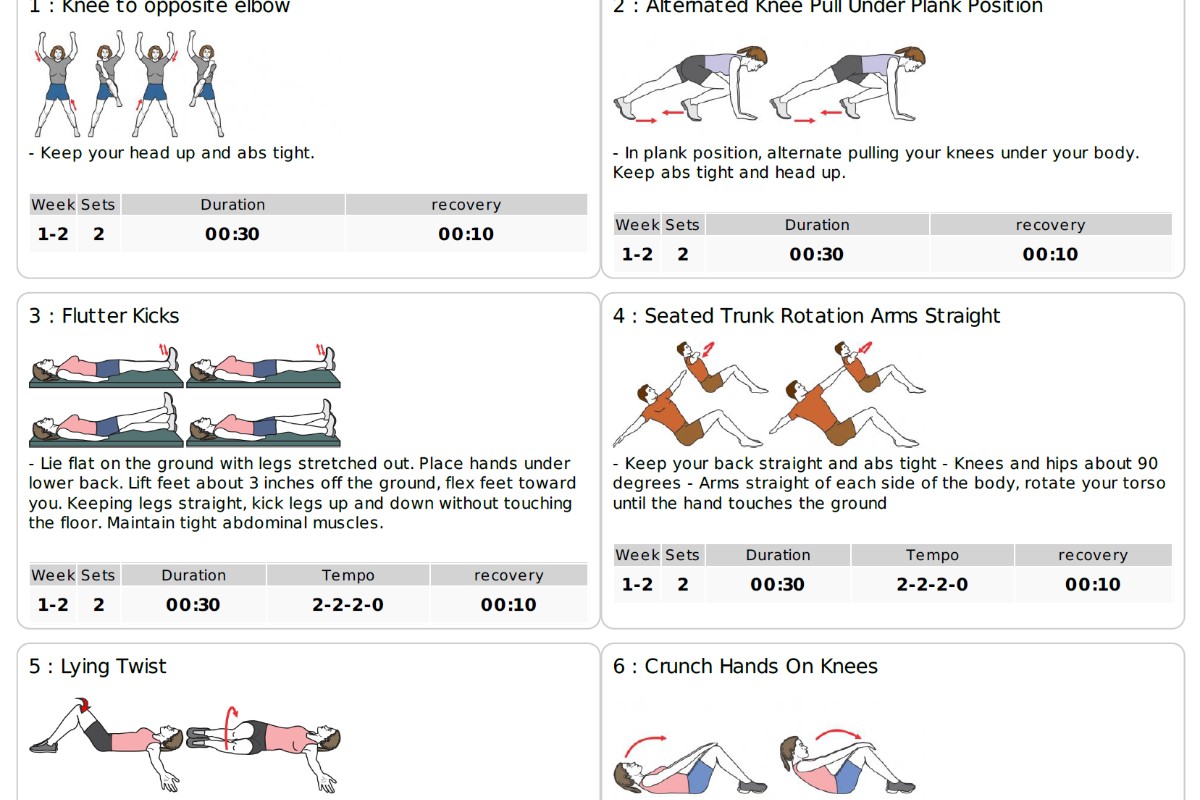 Core trainingen